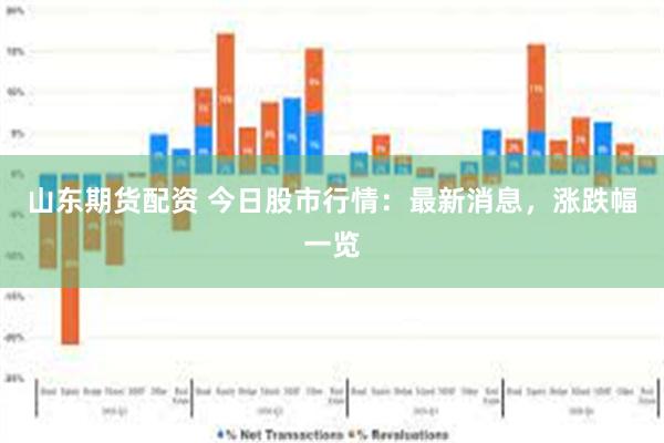 山东期货配资 今日股市行情：最新消息，涨跌幅一览