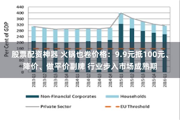 股票配资神器 火锅也卷价格：9.9元抵100元、降价、做平价副牌 行业步入市场成熟期