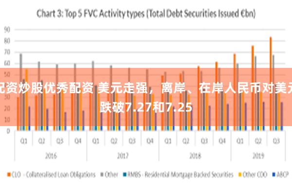配资炒股优秀配资 美元走强，离岸、在岸人民币对美元跌破7.27和7.25