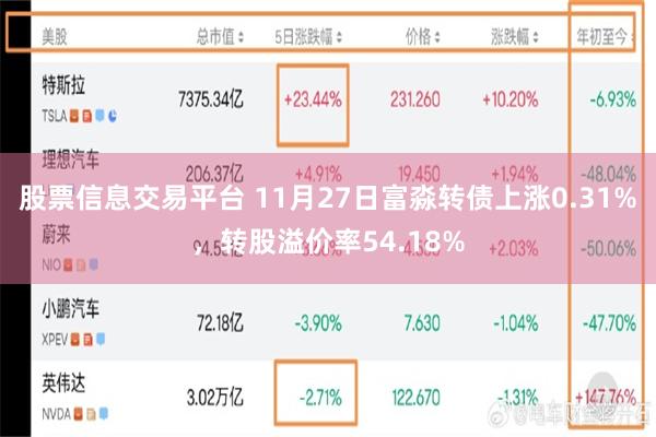 股票信息交易平台 11月27日富淼转债上涨0.31%，转股溢价率54.18%