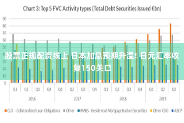 股票正规配资线上 日本加息预期升温! 日元汇率收复150关口