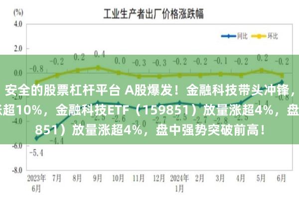 安全的股票杠杆平台 A股爆发！金融科技带头冲锋，汇金科技等3股涨超10%，金融科技ETF（159851）放量涨超4%，盘中强势突破前高！