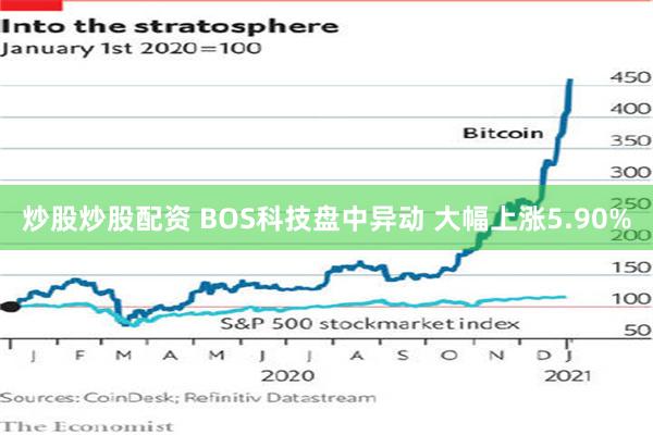 炒股炒股配资 BOS科技盘中异动 大幅上涨5.90%