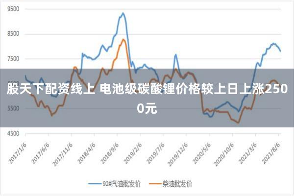 股天下配资线上 电池级碳酸锂价格较上日上涨2500元